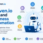Droven.io RPA and Business Automation